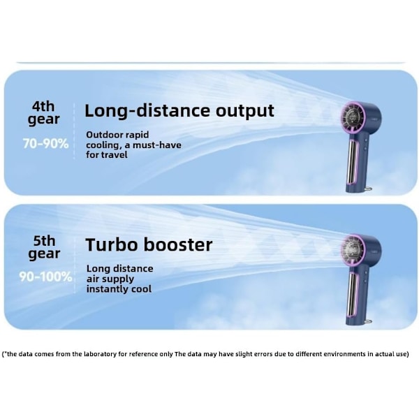 Kannettava juokseva valomainos, nopea tuuletin, pöytämallinen digitaalinäyttö, USB-turbo, pieni tuuletin säädettävällä nopeudella ja jääpakkauksella blue