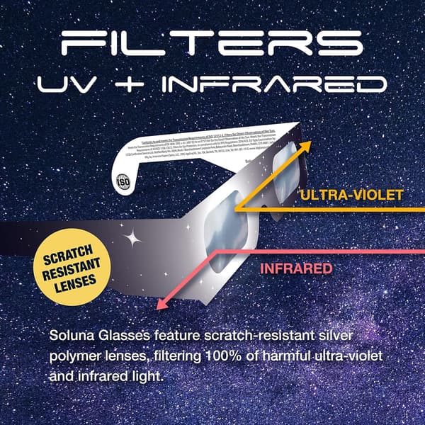 5-pack solförmörkelseglasögon 2026, ISO 12312-2 och CE-certifierade solförmörkelseglasögon speciellt för ögonskydd Moon