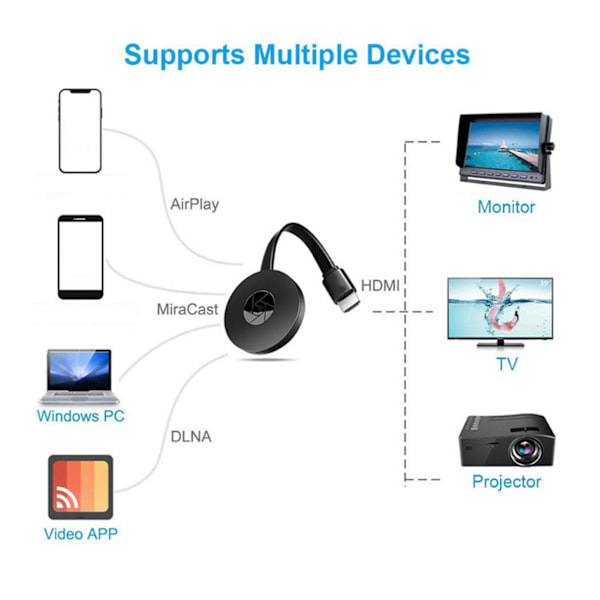 G20 Mirascreen 1080P Langaton WiFi-näyttö TV HDMI-sovitin Mediavastaanotin Airplay Media Streamer -sovitin