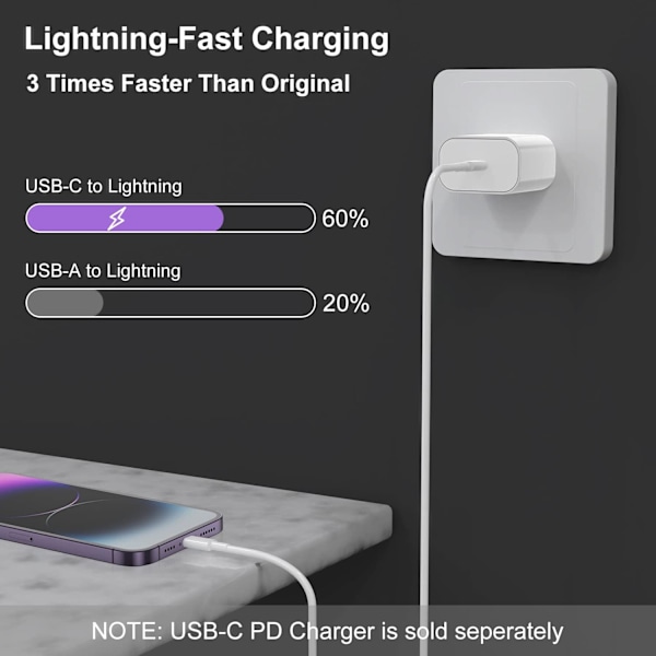 4-pak hurtigt opladerkabel til iPhone 14/13/12, 6 fod, USB Type C til Lightning