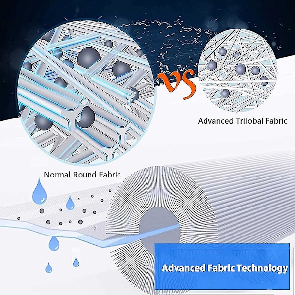 Spafilter til Prb50-in Unicel C-4950 413-212-02 Filbur -2390 Whirlpool J200 Series Spabad Filter,p White