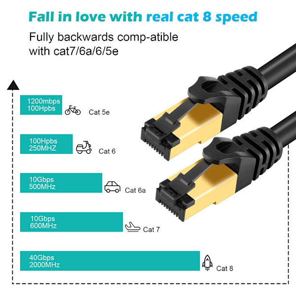 CAT8 Ethernet-kabel Lan-kabel Internetkabel 2 m (6,56 fot) 6.56ft (2m)