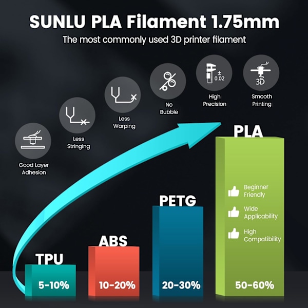 3D Printer Filament PLA Filament 1.75mm, Dimensionel Nøjagtighed +/- 0.02 mm, Velegnet til de fleste FDM 3D-printere, 1kg Spol (2.2lbs), PLA Sort