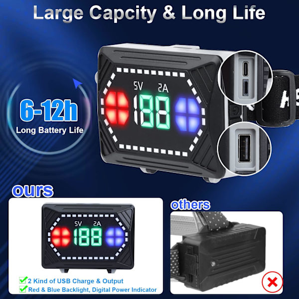Ladesbar LED-hodelykt, 120000 Lumen Super Lys, Bevegelsessensor, 8 Moduser, 135° Justerbar, IPX7 Vanntett Hodelykt for Camping