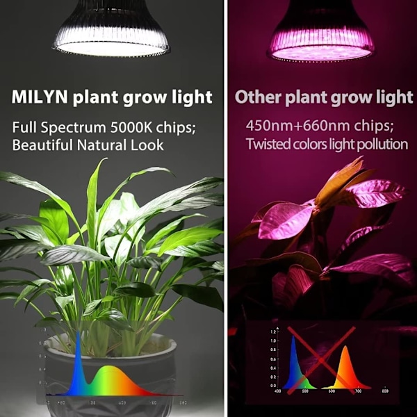 LED plantelys, 54 W LED plantelys fuldspektrum plantelys