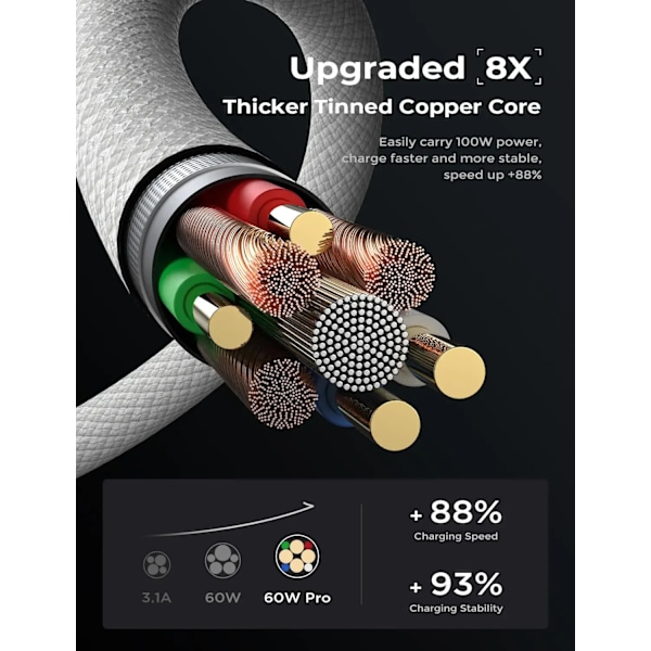 Alkuperäinen USB-C-kaapeli iPhone 15 Pro Maxille, iPadille, PD 65W 45W 25W Turbo-latauskaapeli tyypin C nopea laturi Samsung S23 S22:lle, vihreä Green 1.5m