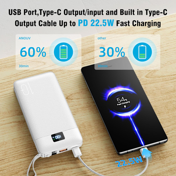 Power Bank Kannettava Puhelimen Latauslaite, 10000mAh Pieni Akun Kotelo Sisäänrakennetulla Taittuvalla AC-Seinäpistokkeella ja Kaapeleilla Black