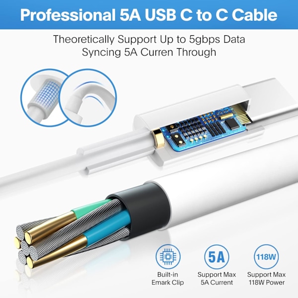Lader - 118W USB-C Lader Rask Lading Kompatibel med USB-C Port MacBook Pro/Air, iPad Pro, Samsung Galaxy og Alle USB-C Enheter