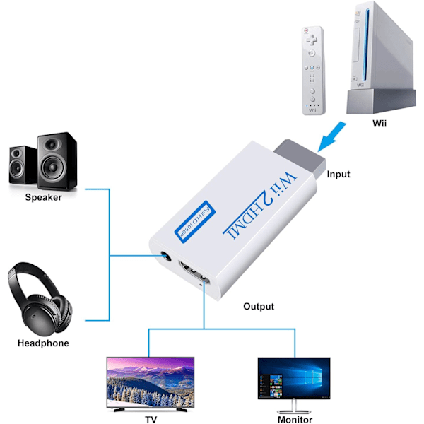 Zeato Wii til HDMI Konverter, Wii til HDMI Adapter, Wii til HDMI 1080P 720P Forbindelsesudgang Video - Understøtter Alle Wii Visningstilstande - Hvid White
