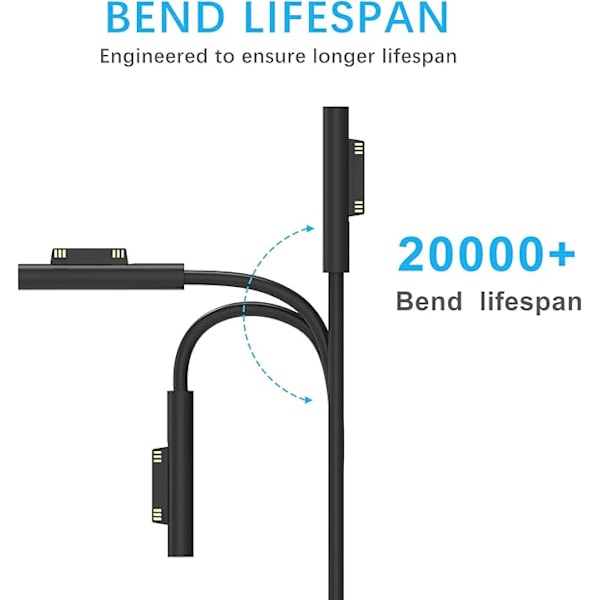 44W Surface Pro Oplader (med 5V 1A USB Magnetisk Interface), Su