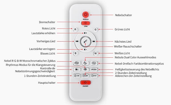 LED stjernehimmelprojektor, beroligende hvit støy for søvn