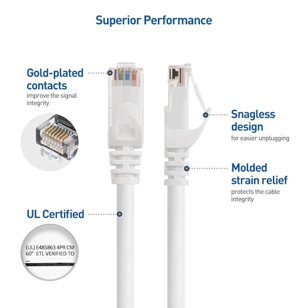 Snagless Lang Cat 6 Ethernet-kabel 35 fot (Cat 6-kabel, Cat6-kabel, Internett-kabel, Nettverkskabel) i hvitt White 10m