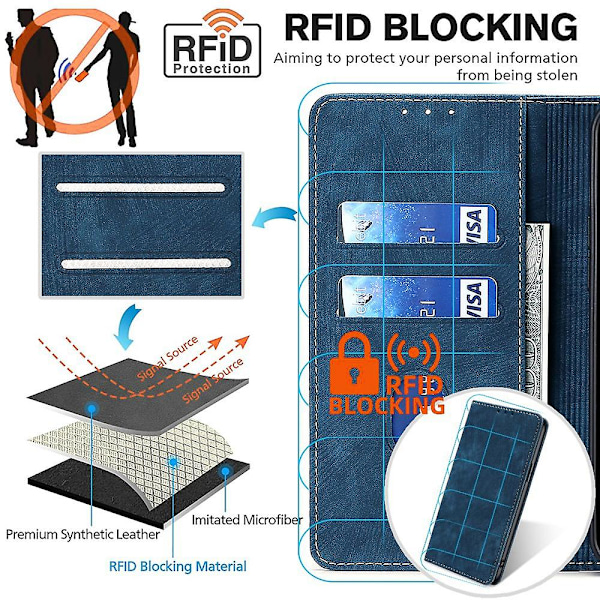 For Motorola Moto G84 5G Etui PU Lær RFID Blokkerende Deksel null null none