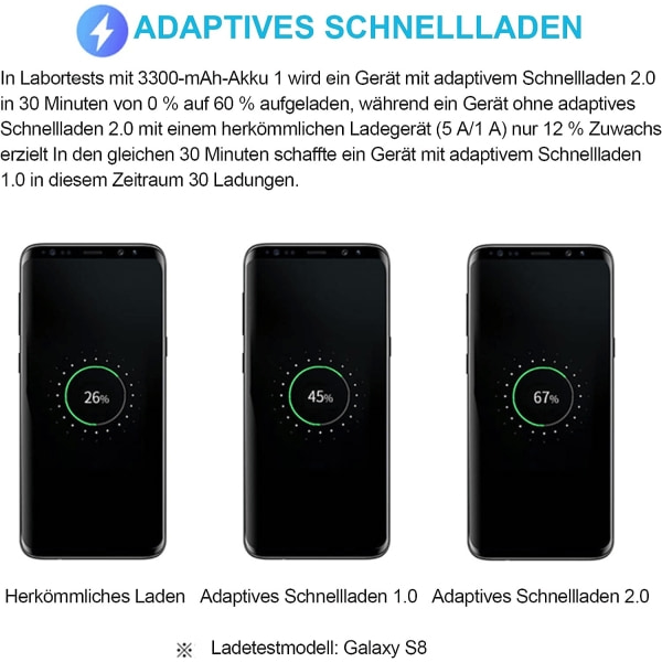 Musta Yhteensopiva Laturi 2 Pakkaus Nopea USB-Latausadapteri Samsung S22/S21/S20/S10/S10E/S6/S7/S8/S9/Edge/Plus/Active/A72/A53 5G-Xin