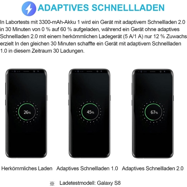 Sort Kompatibel Ladeadapter 2-pak Hurtig USB-opladning til Samsung S22/S21/S20/S10/S10E/S6/S7/S8/S9/Edge/Plus/Active/A72/A53 5G-Xin