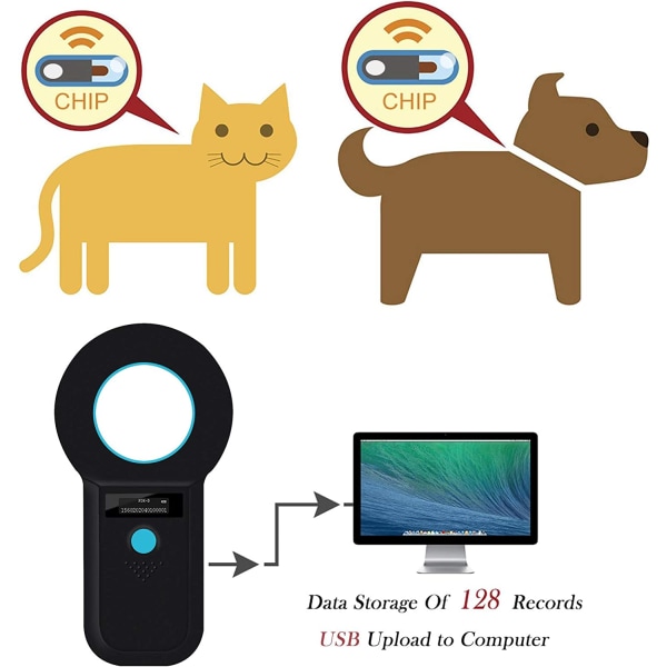 Pet Microchip Scanner, ISO11784(85)/FDX-B/EMID med 128 sæt datalagring Microchip-læser til dyr/kæledyr/hund/kat/gris (sort)