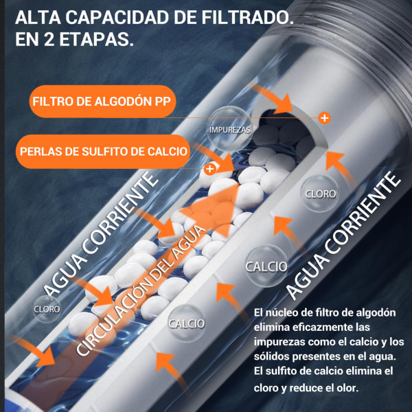 Brusehoved med filter + 2 filtre | Højtryksbrusehoved | Brusetelefon | Anti-kalk brusefilter medfølger E