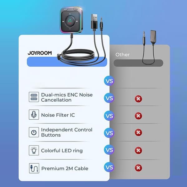 Bluetooth 5.3 AUX-adapter for bil Håndfri samtale HiFi Stereo Audio USB-mottaker