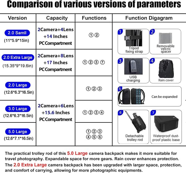 Camera Backpack Pro Version, Waterproof, Compatible with Sony, Canon, and Nikon Cameras and Lenses, Tripod Accessories, Camera Bag, Grey.