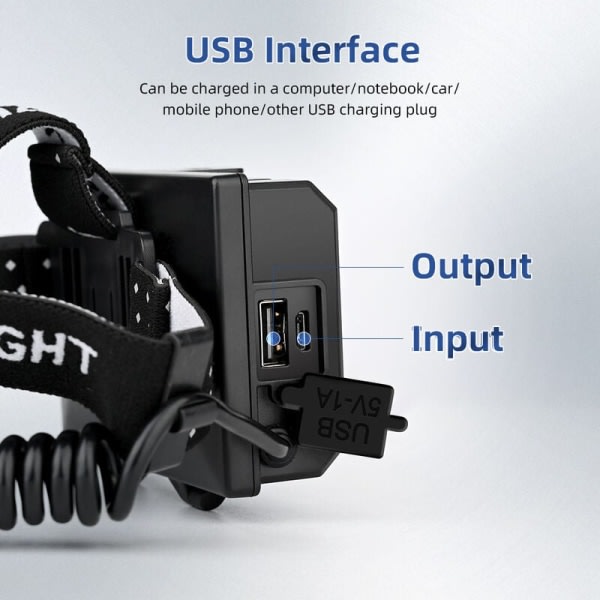 Forlygte，Justerbar LED+COB forlygte med skarpt lys Hovedmonteret USB-opladningsforlygte med teleskopisk zoom ud