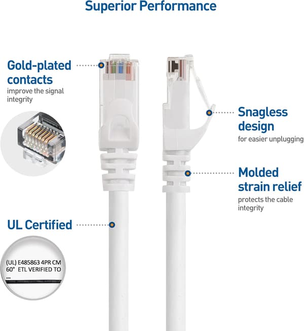 5-pack 10 Gbps Snagless Kort Cat6 Ethernet-kabel (Cat6-kabel, Cat 6-kabel) Vit 5m 5m White