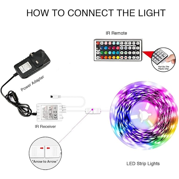 LED-lysstripe, 10 m LED-lysstriper med 44-knappers fjernkontroll, fleksibel 5050 RGB fargeendrende LED-lamper for soverom, fest 15M