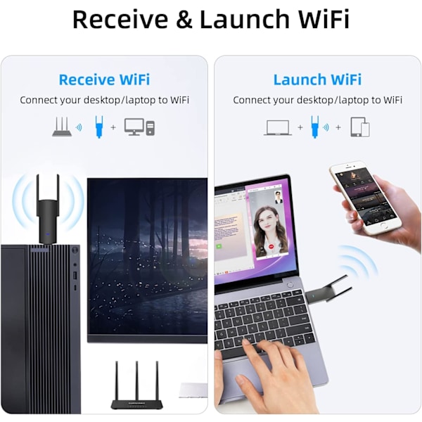 AC1300 USB WiFi-stickadapter med antenner med hög förstärkning