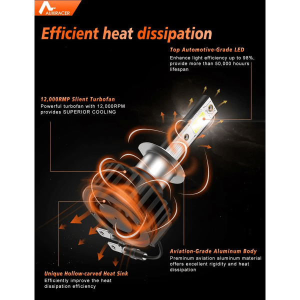 H1 LED-lampor, extremt ljusa Ip65 vattentäta vita bil- och motorcykelstrålkastare, automatiskt byte av glödlampor för halogen- och xenonsatser