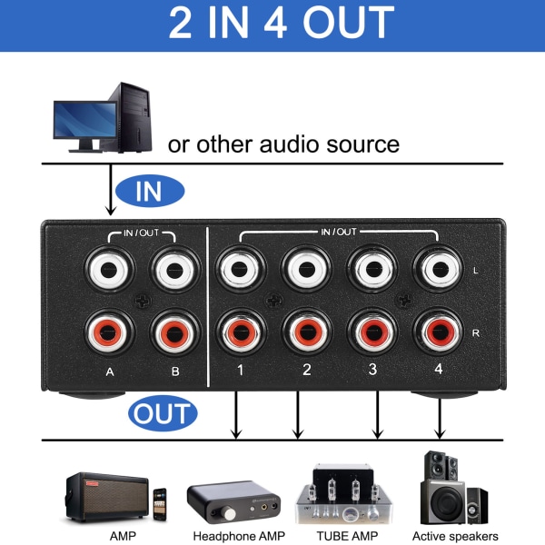 4-vägs dubbelriktad RCA-stereo ljudomkopplare 2 in 4 ut eller 4 in 2 ut L/R-uttag ljudkanal RCA-ljudomkopplare