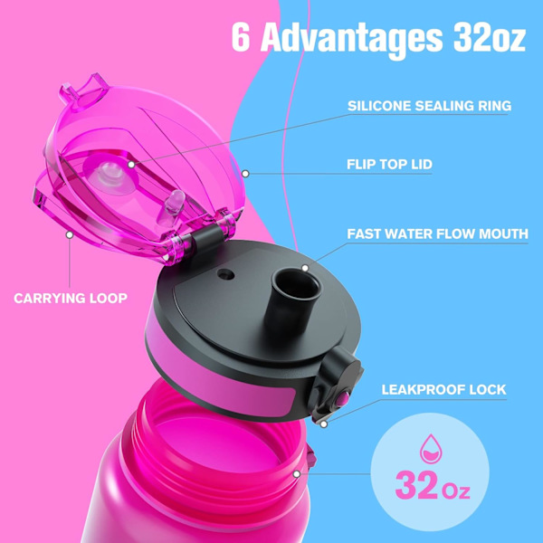 Vesi pullo, 32oz Motivoiva urheilupullo aikamerkinnällä - Juoma-ajat - Tritan, BPA-vapaa, leveä suuaukko, vuototiivis