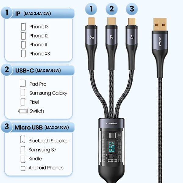 66W 3 i 1 multiladdningskabel, USB C-kabel snabbladdningskabel