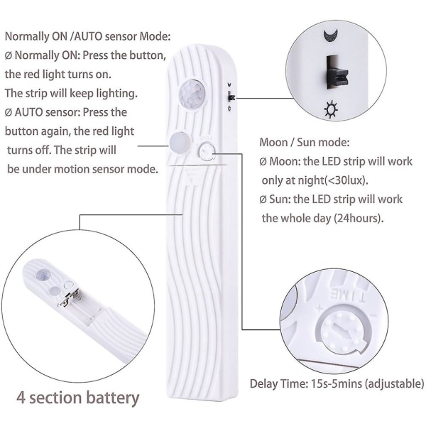1m LED-lysstripe med høy lysstyrke, bevegelsessensor for menneskekroppen