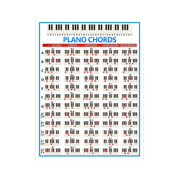 Fuldt illustrerede klaverakkorddiagrammer keyboard nodeark diagram uddannelsesgave 0.04 S