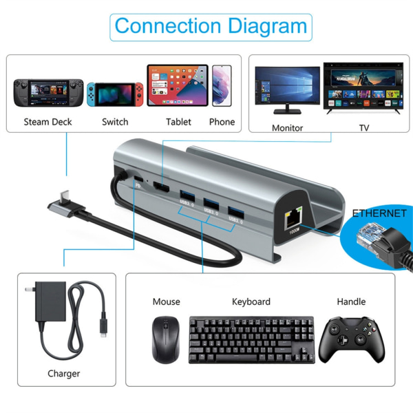 USB C -telakka Steam Deckille 6 in 1 Steam Deck -telakalle 4K60Hz LANilla Black 0.27