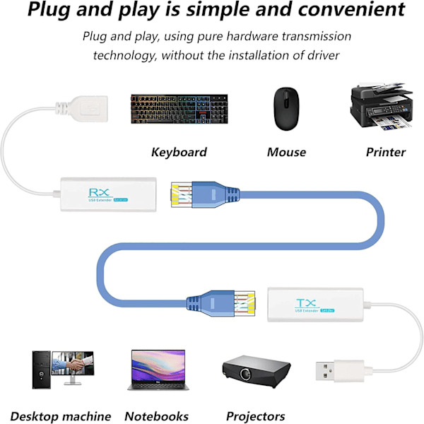 USB til RJ45 Connector Extender, USB 2.0 til RJ45 Ethernet LAN Extender 200 Meter - 656 fot
