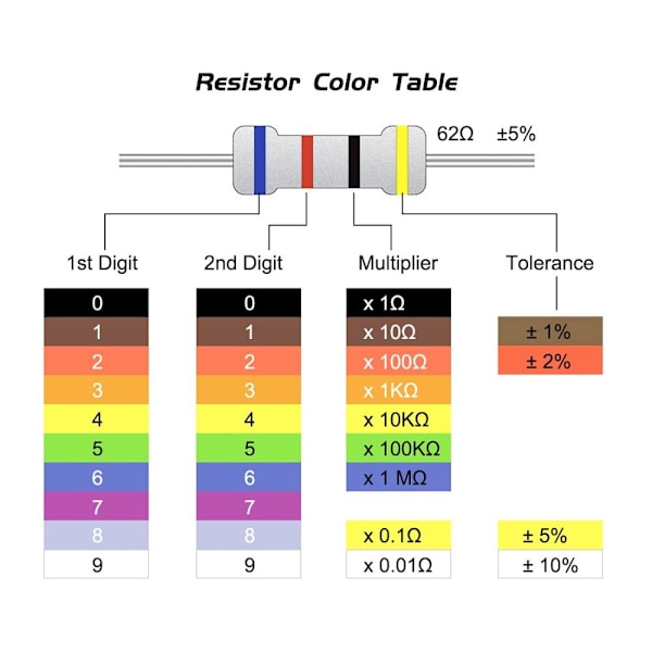 1000 st 1K Ohm Resistor 1/4W 5% Tolerans