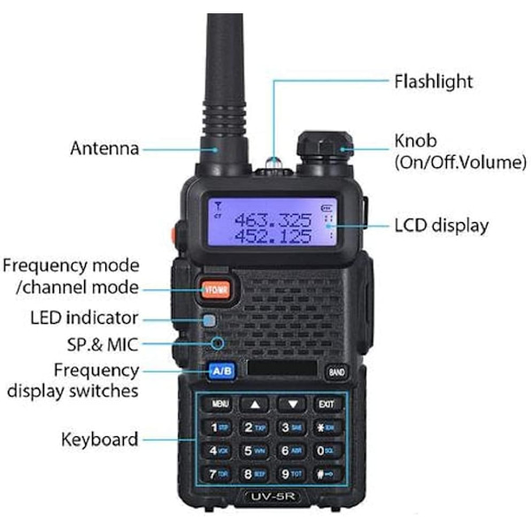 UV-5R To-vejs Radio Dobbelt Bånd 144-148/420-450Mhz Walkie Talkie 1800mAh Li-ion Batteri (Sort)