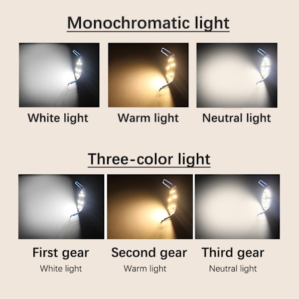LED-kristallivalon muunnoslamppu LED-maissilamppu integroitu valo Three-color light