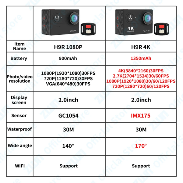 Toiminta-kamera Ultra HD 1080P 4K/30fps WiFi 2.0 tuuman näyttö 170D 30M vedenalainen vedenpitävä videotallennus urheilu Extreme Pro Cam 4K set4