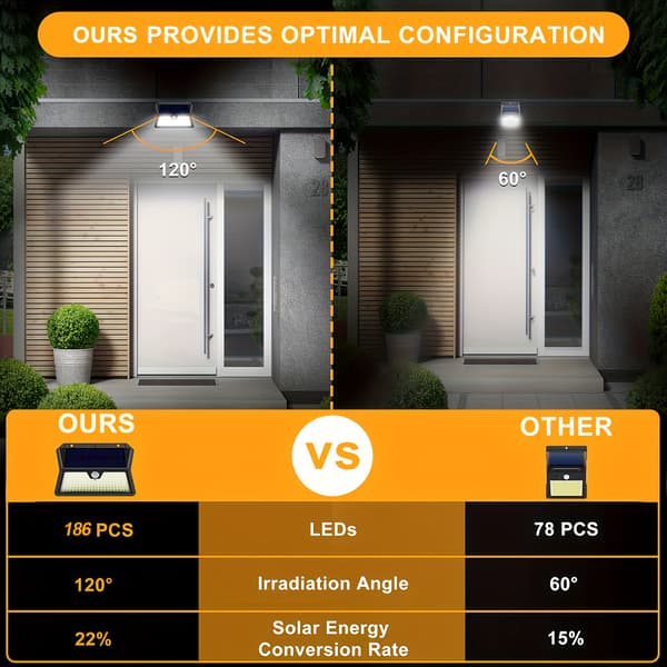 185LED Utendørs Solcellelampe med Bevegelsessensor IP65 3 Moduser for Hage Terrasse Garasje Sikkerhet 2pcs