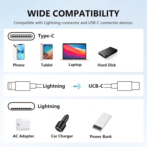 Lightning till USB C-adapter -PD Snabbladdning, kompatibel med iPhone 15/iPad/MacBook