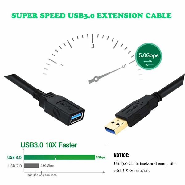 USB 3.0 Förlängningskabel 5m Hög Hastighet 3.0 USB Extender Sladd Typ A Hane till Hona Dataöverföring 5Gbps (5m Svart)