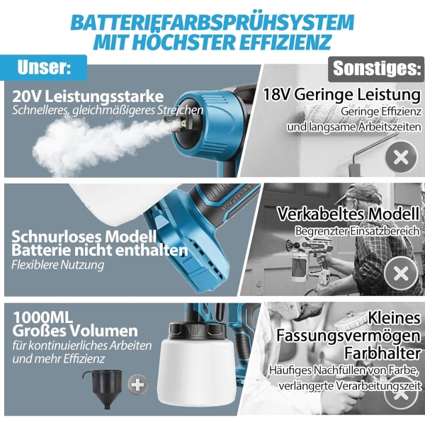 Ledningsfri malingssprøjte, hegnsprøjte med 3 sprøjtetilstande Hegns- og terrassemalingssprøjte til hegn, skure eller havemøbler med et batteri one battery