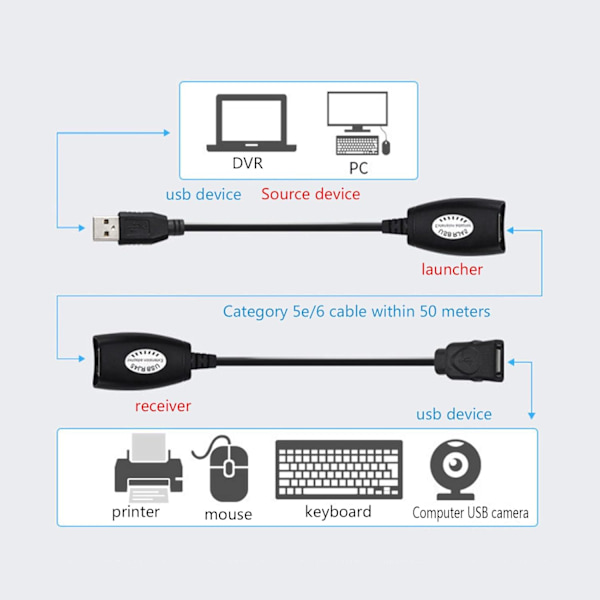 Usb-Rj45-jatkekaapeli Ethernet Lan -jakajakaapeli Usb