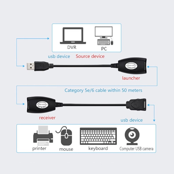 Usb till Rj45 förlängningsadapter över Rj45 Ethernet Lan Splitter-kabel Usb