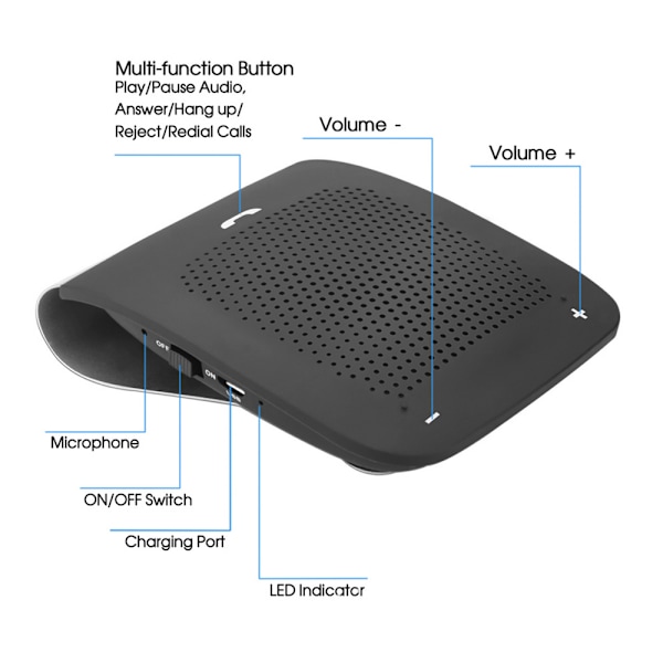 Bluetooth högtalartelefon för bil, handsfree, solskydd