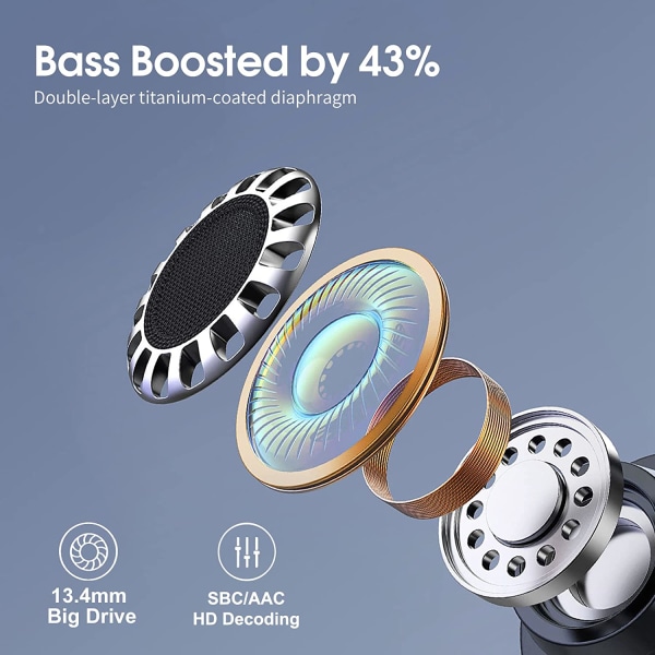 Bluetooth 5.3 sporthörlurar, in-ear hörlurar trådlösa med öronkrokar