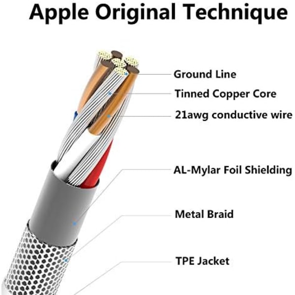 4-pak [Apple MFi Certificeret] Oplader Lightning til USB Opladningskabel 6FT Ledning Kompatibel iPhone