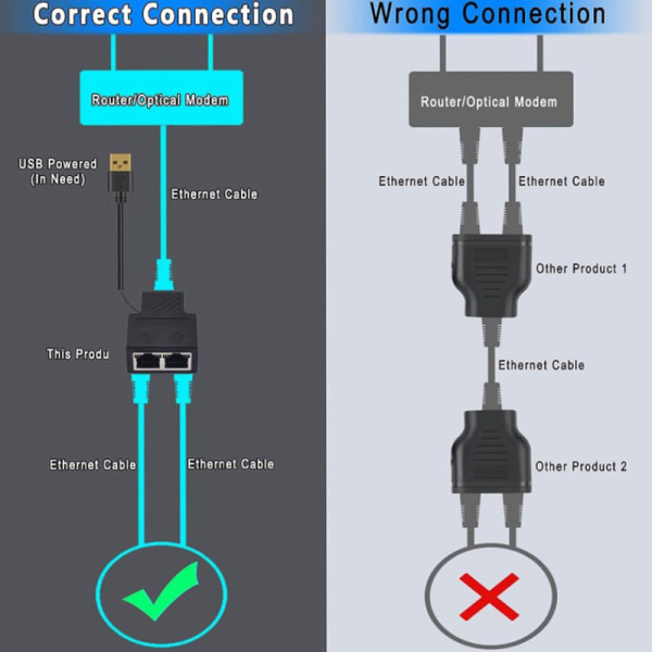 Gigabit RJ45 nettverks splitter 1000 Mbps 1 til 2 veis Lan Ethernet A2