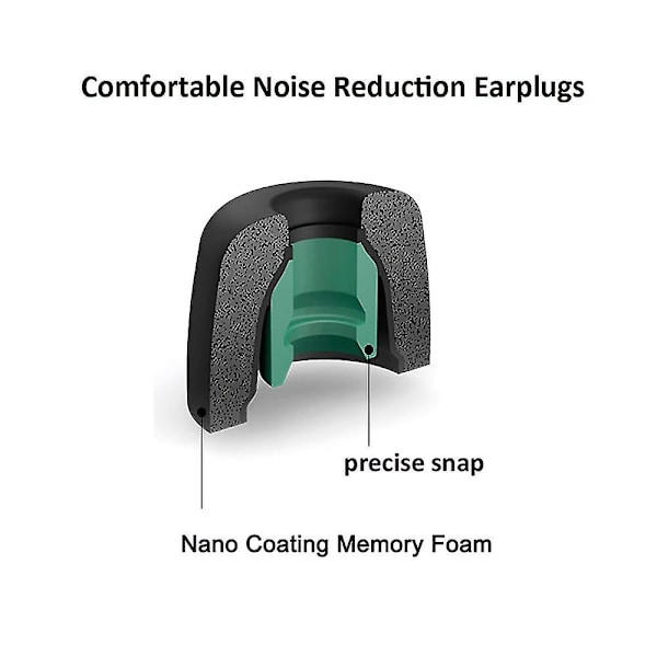 3 Par Memory Foam Ørepropper til Sony Wf-1000xm4 TWS Øretelefoner Støjreduktion Anti-slip Ørepropper til Wf1000xm3 Trådløse Hovedtelefoner Grå Grey S- 2 Pairs